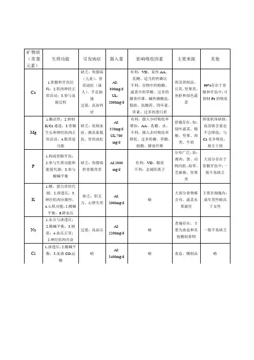 营养师重点总结(表格)