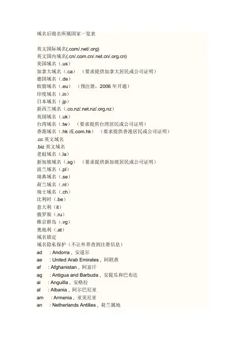 域名后缀名所属国家一览表