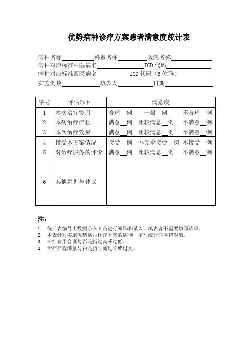 优势病种诊疗方案患者满意度统计表