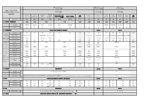 2014工程费用定额(20191028营改增版+相应文件版)