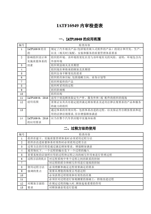 IATF16949内审检查表