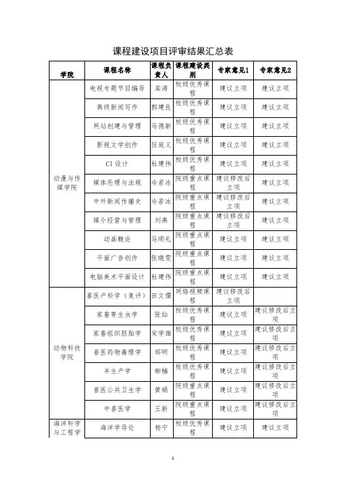 课程建设项目评审结果汇总表