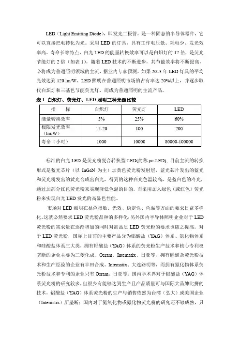 荧光粉分析报告