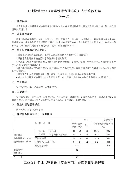 工业设计专业(家具设计专业方向)人才培养方案.doc