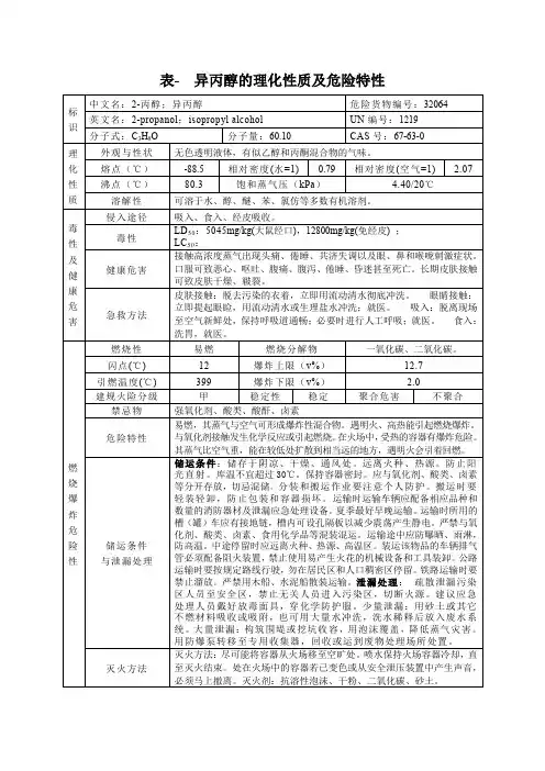 表- 异丙醇的理化性质及危险特性
