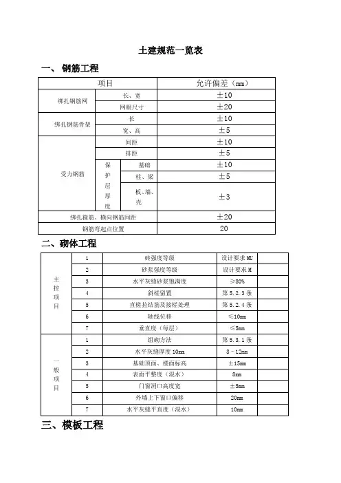 土建规范允许偏差一览表.