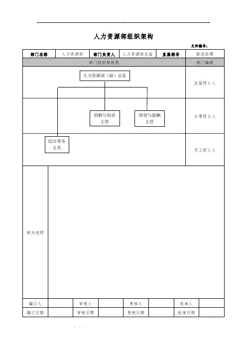 人力资源部门架构与职务说明
