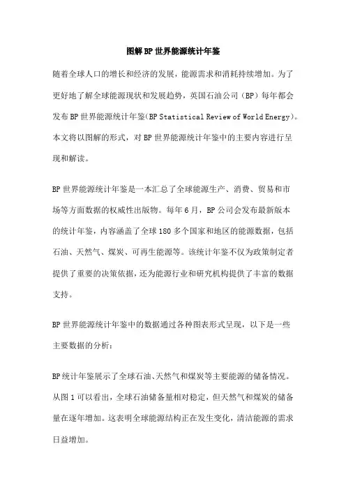 图解BP世界能源统计年鉴