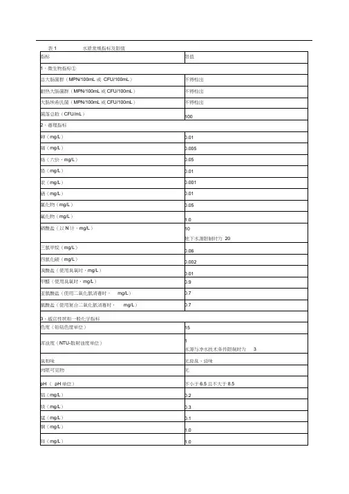 生活饮用水水质标准(最新)