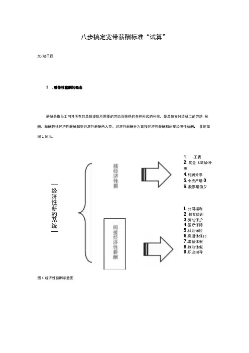 八步搞定宽带薪酬标准“试算