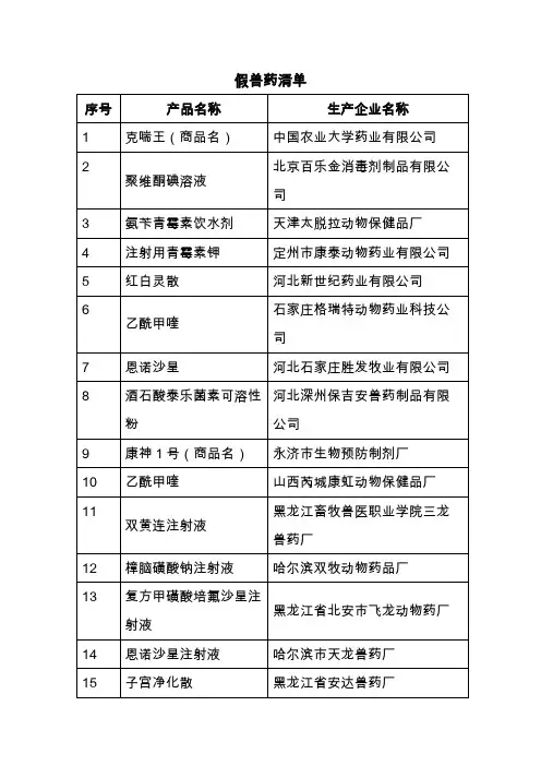 假兽药清单doc-假兽药清单文档
