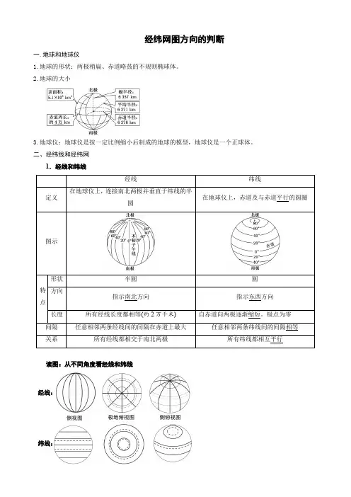 高一地理  在经纬网图上辨别地理方向知识总结