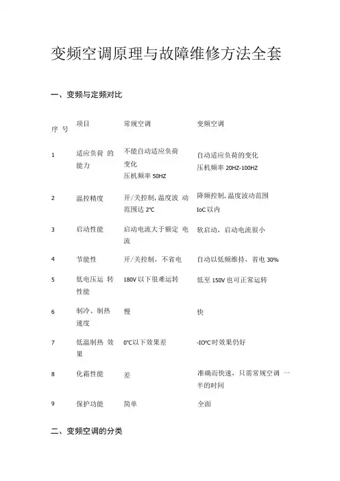 变频空调原理与故障维修方法全套