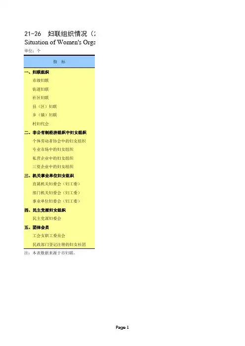 西安统计年鉴2017社会经济指标：妇联组织情况(2016年)