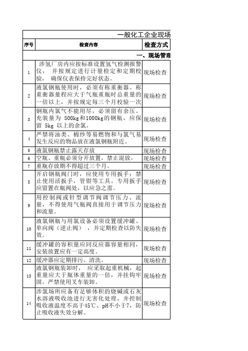 一般化工企业现场检查表