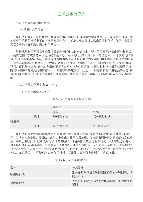 常见层析法