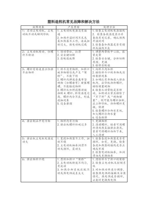 塑料造粒机常见故障和解决方法