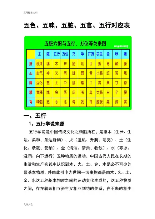 五色、五味、五脏、五官、五行对应表