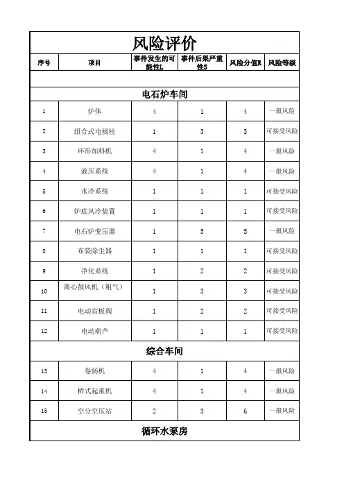 风险评价汇总表、