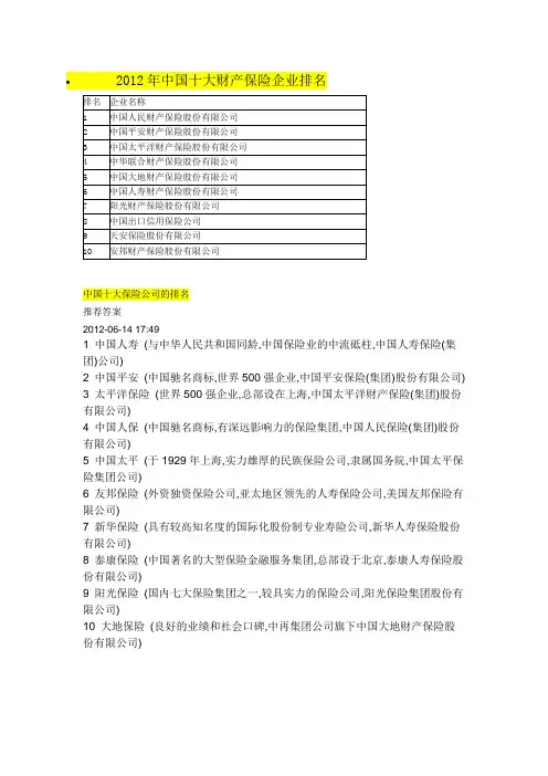 保险公司排名