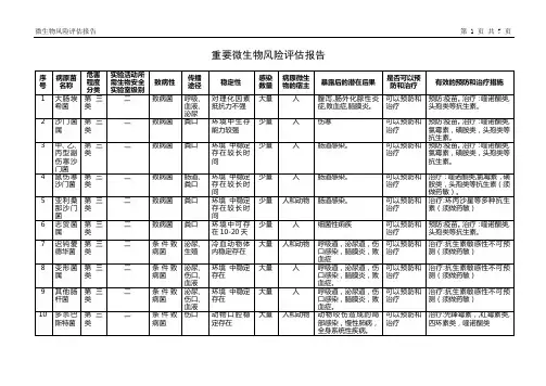 重要微生物风险评估报告