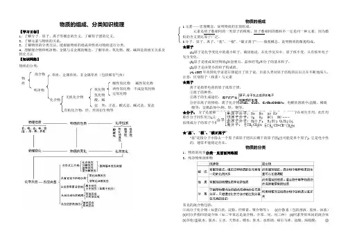 物质的组成、性质和分类及化学用语知识梳理