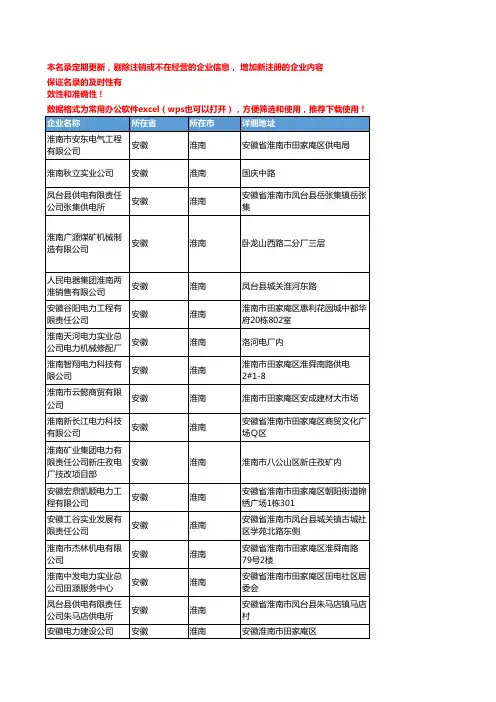 2020新版安徽淮南电力企业公司名录名单黄页联系方式大全265家