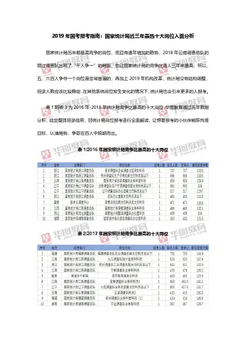 2019年国考报考指南：国家统计局近三年最热十大岗位入面分析