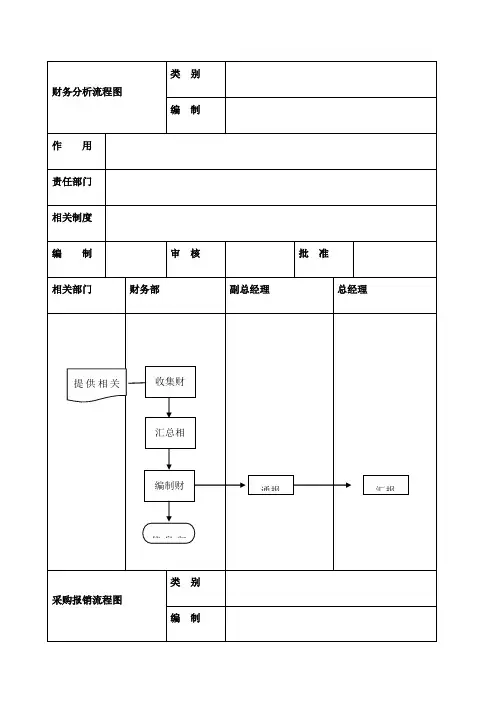 内部控制流程图