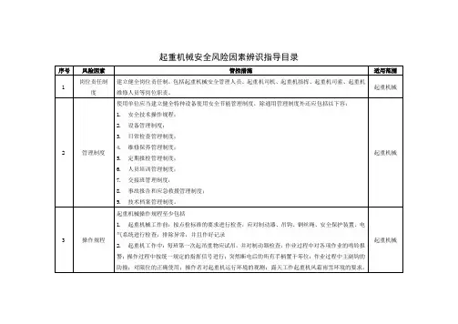 起重机械安全风险因素辨识指导目录