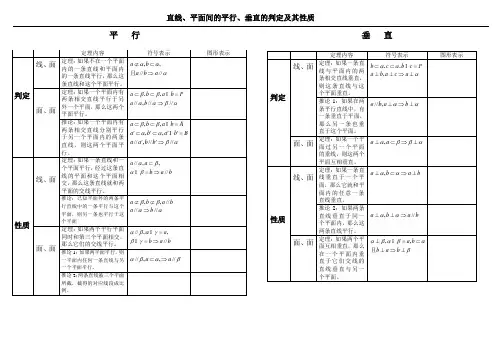 直线、平面平行垂直的判定及其性质