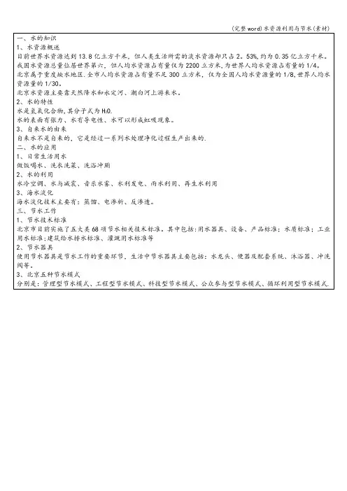 (完整word)水资源利用与节水(素材)