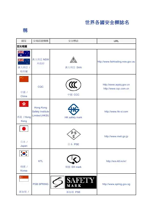 世界各国安全标志名称