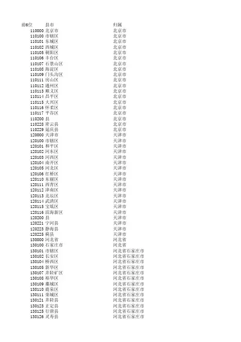 身份证号码前6位大全