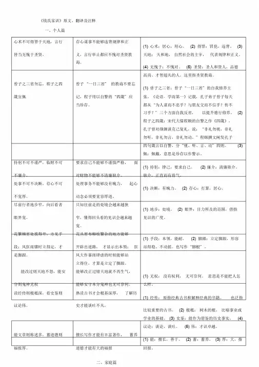 《钱氏家训》原文、翻译及注释-精选.doc
