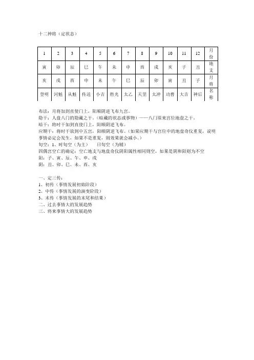 十二神将