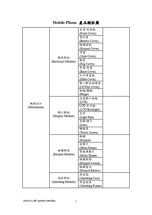 Mobile Phone产品树状图