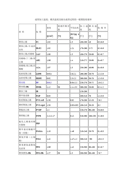 常用塑胶密度及收缩率表