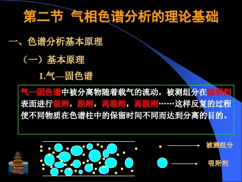 3--第二章色谱分析理论基础