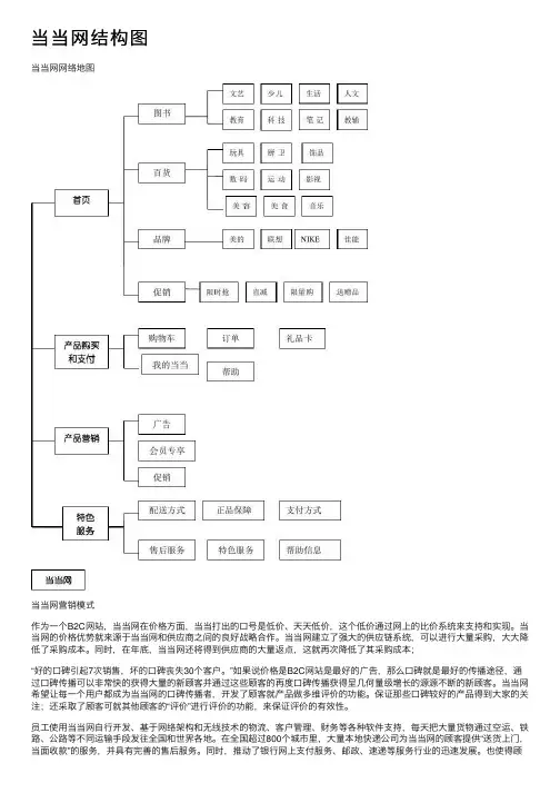 当当网结构图