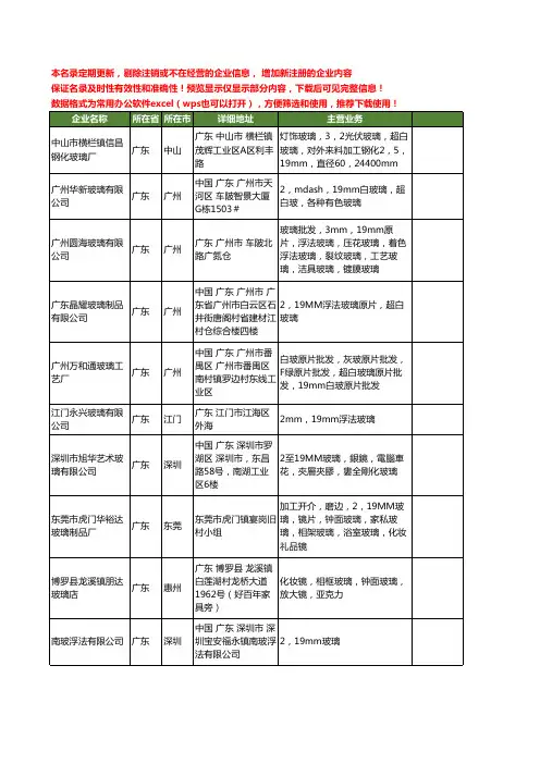 新版广东省19mm玻璃工商企业公司商家名录名单联系方式大全22家