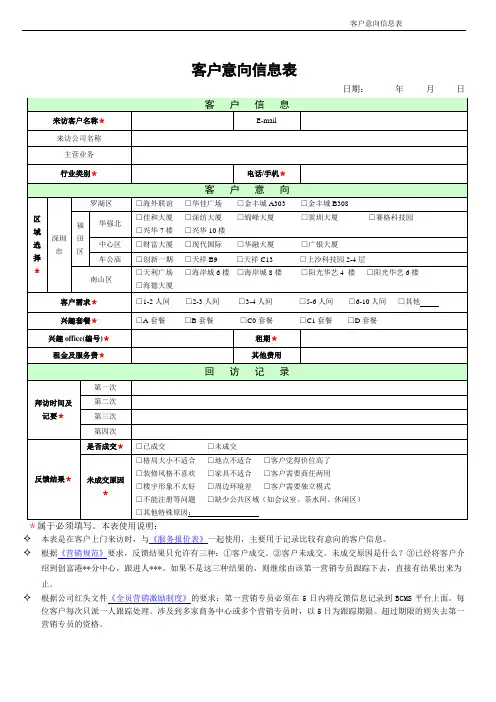 客户意向信息表