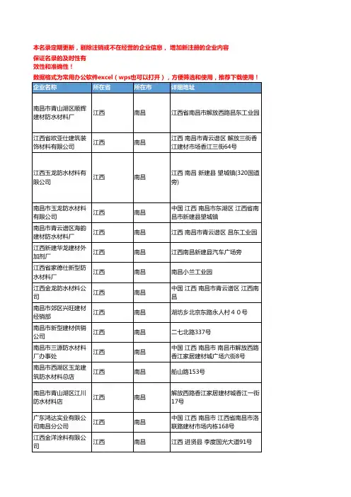 2020新版江西南昌防水涂料企业公司名录名单黄页联系方式大全52家