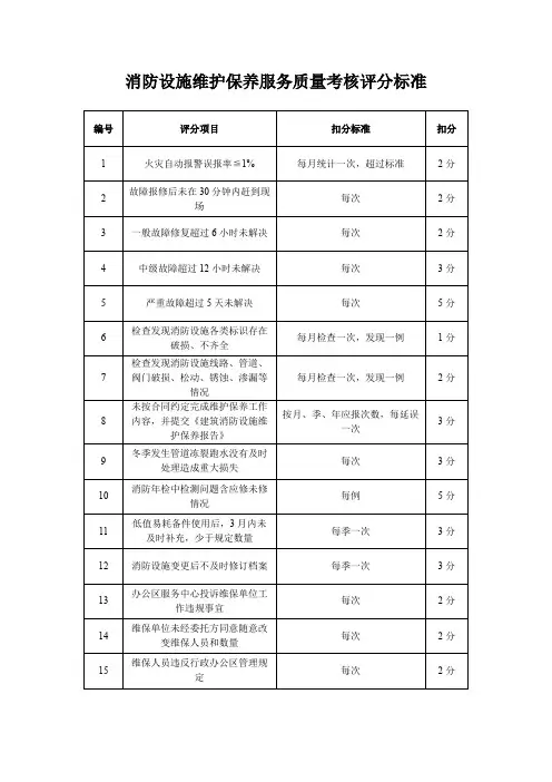 消防设施维护保养服务质量考核评分标准
