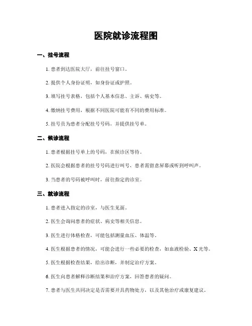 医院就诊流程图