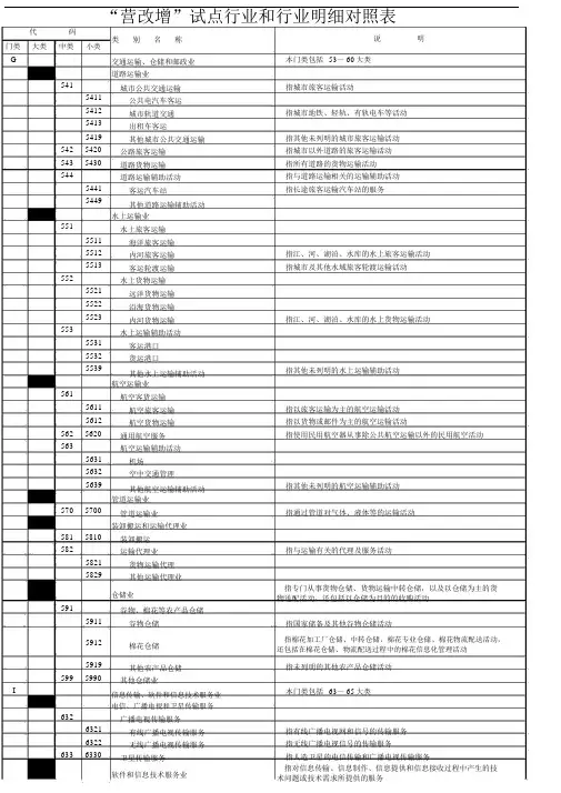 “营改增”试点行业和行业明细对照表.docx