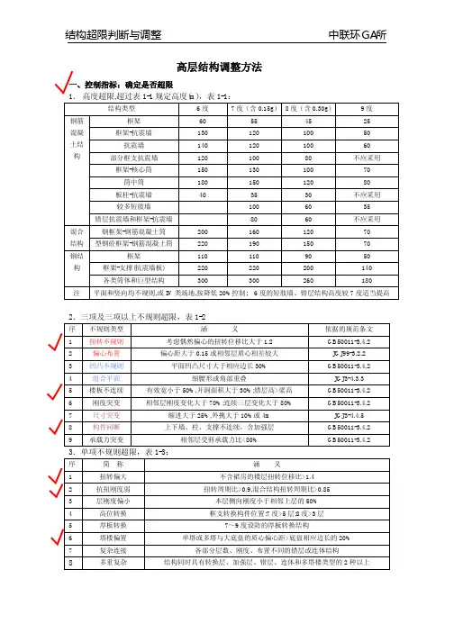 高层结构超限判断与调整方法