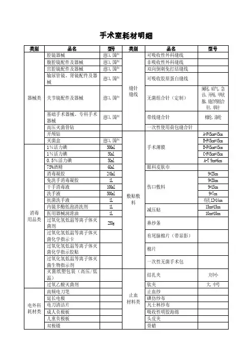 手术室耗材明细