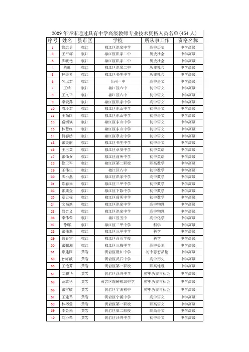 2009年评审通过具有中学高级教师专业技术资格人员名单...