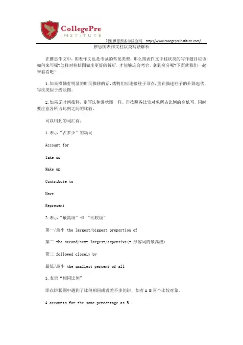 雅思图表作文柱状类写法解析